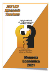 portada memoria económica 2021